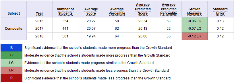 high school large results