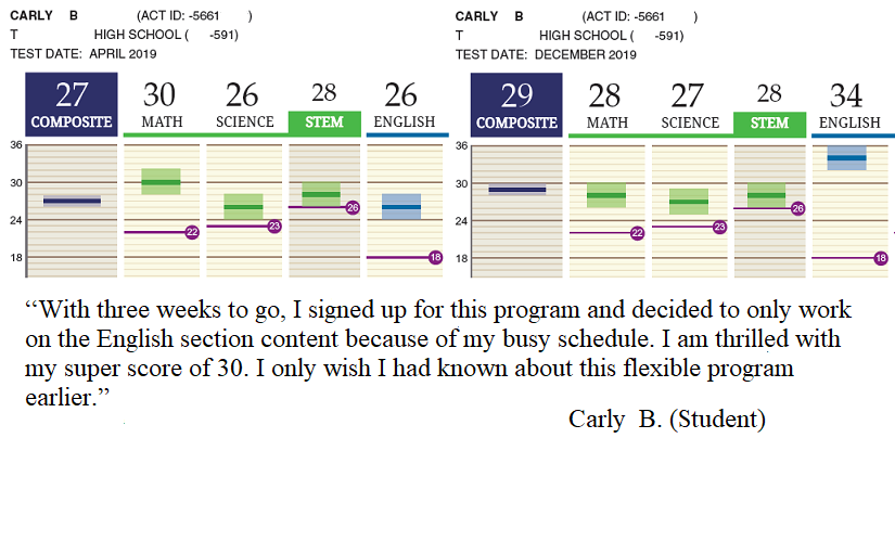 Carly Score Improvement